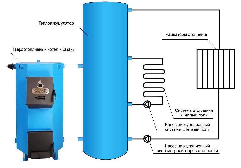 Теплоаккумулятор для твердотопливных котлов: принципы работы, конструкции и преимущества