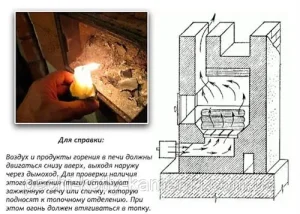 Нет тяги в котле отопления: причины и способы увеличения