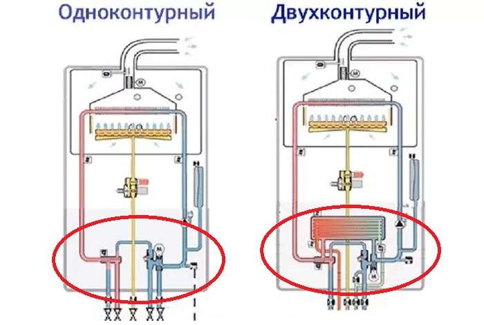 Типы газовых котлов