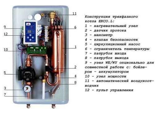 внутреннее устройства котла