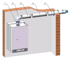 Газовый котел ACV — Ошибка E00