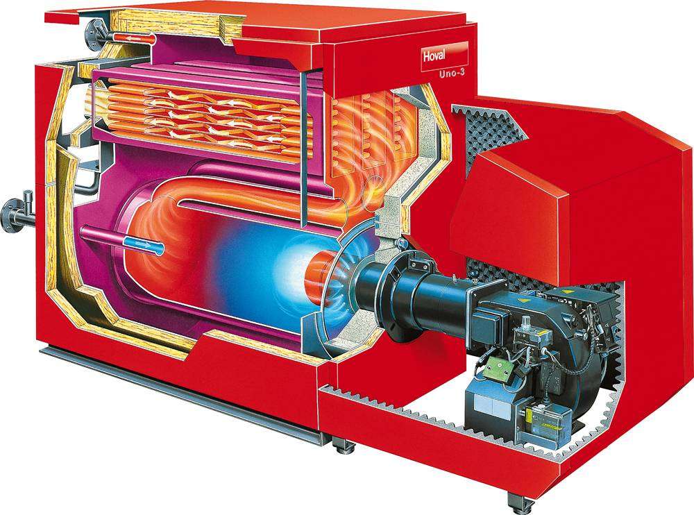 Газовый котел воздушного отопления частного дома: принцип работы