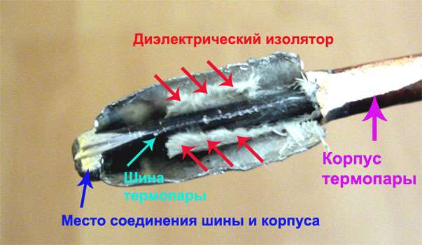 Неисправности термопары и контактов электросхемы