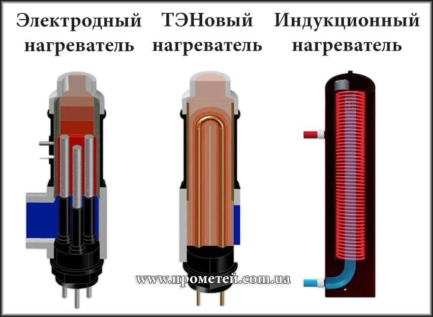 Разновидности электрических котлов