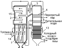 Схема котла с Естественной тягою