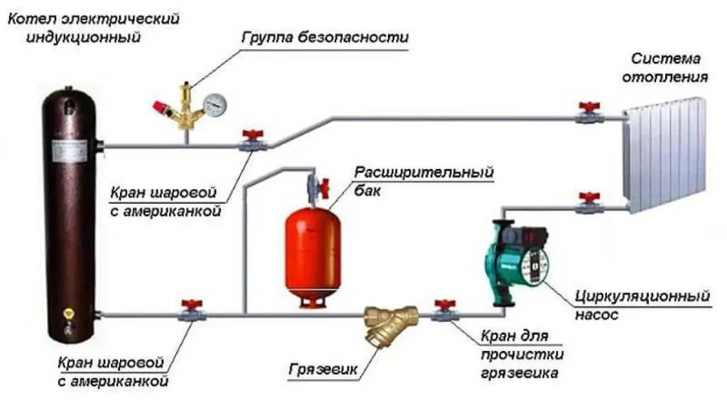 Электродный котел отопления: конструкция, принцип работы, теплоноситель и особенности установки