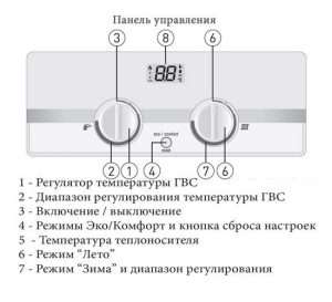 DEMRAD (Демрад) — Ошибка F12