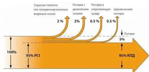 Как повысить КПД котла: расчет, типы КПД и методы улучшения эффективности