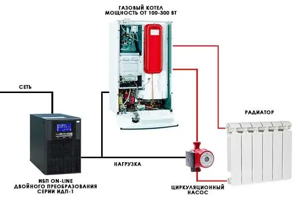 Бесперебойный источник питания для котлов отопления: назначение, виды и выбор устройства