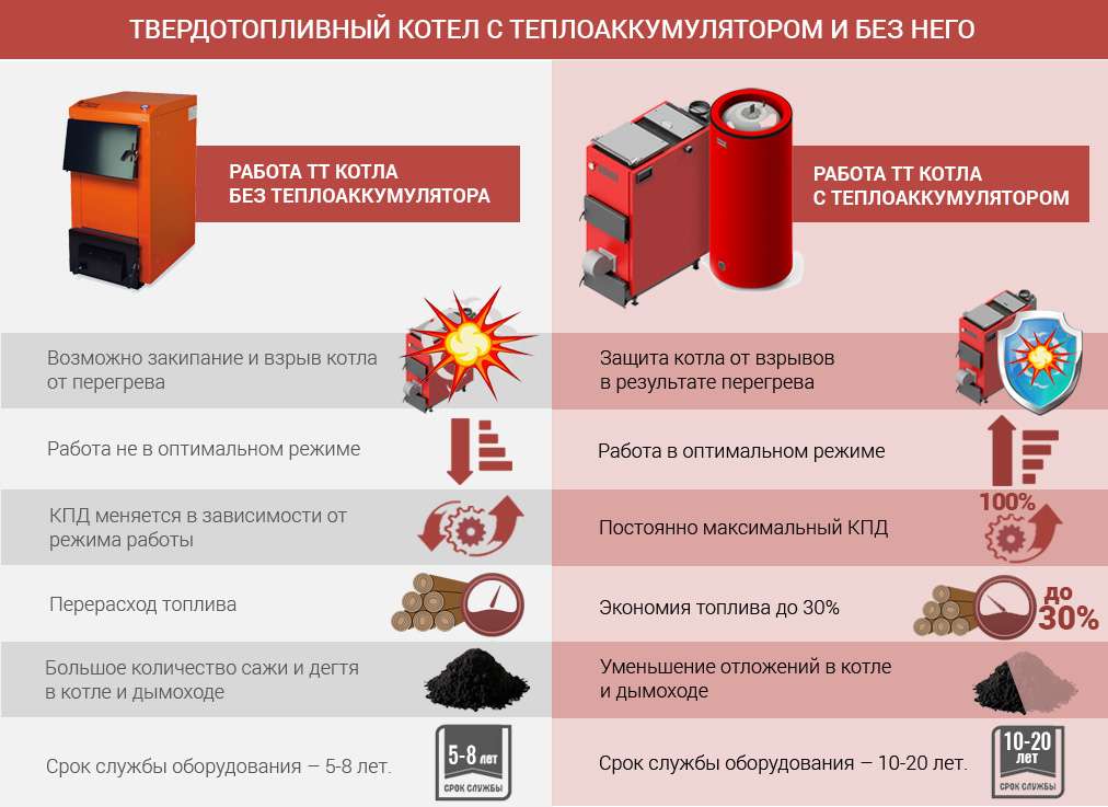 Причины заикания котла