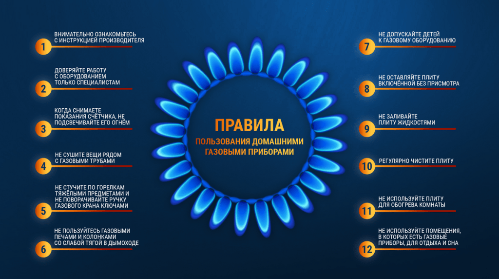 Правила безопасности при использовании газовых котлов