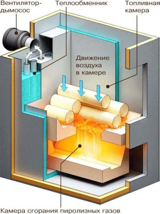 Схема пиролизного котла