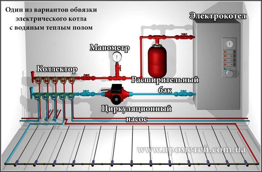 Лучший котел для теплого пола: какой выбрать и почему