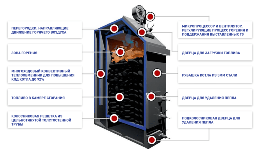 Схема котла Верхнего Горения