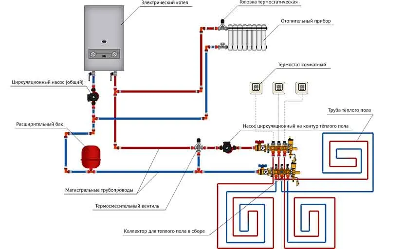 Подключение теплого пола к котлу отопления: схемы, способы и полезные советы