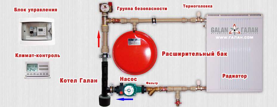 Ионный котел отопления: принцип работы, устройство, монтаж и обслуживание