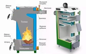 Схема твердотопливного котла: принцип работы, особенности конструкций и выбор оптимальной модели